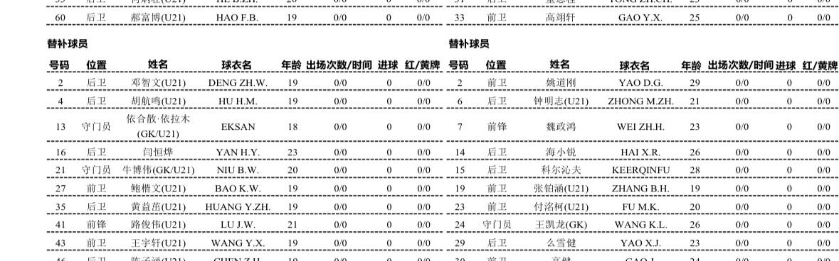 星空体育APP-泰山B队中乙首轮对阵泰安天贶，依木兰首发